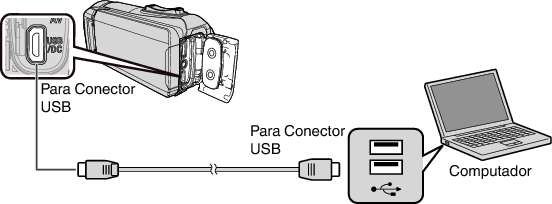 C4B5 PC connect